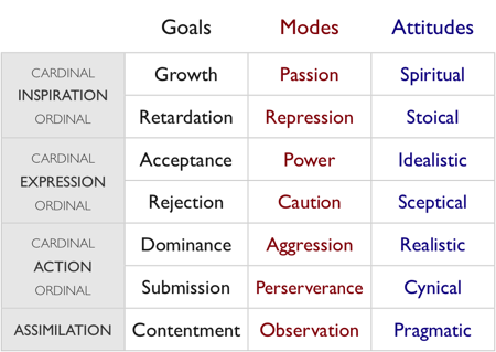 Michael Teachings Chart