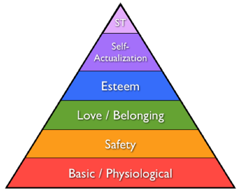 Pyramid Scam? - Evolutionary Psychologists Take On The Hierarchy Of 